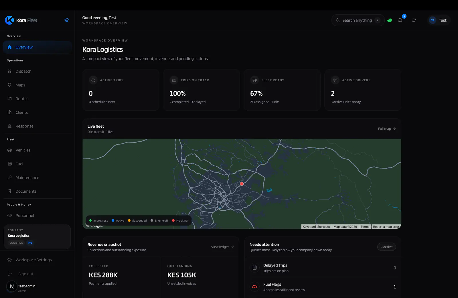 Kora workspace overview dashboard